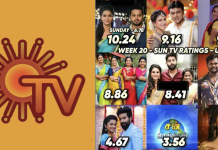 டிஆர்பியில் முன்னணியில் இருக்கும் சன் டிவி தொடர்! – மத்த டிவி சீரியல்கள் நிலைமை?